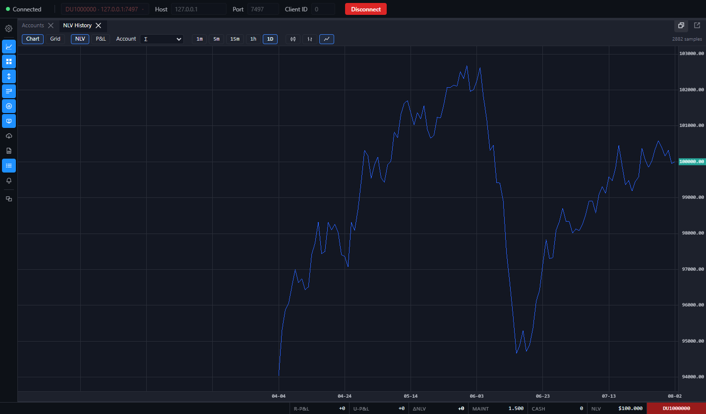 AlphaDesk Monitor — recorded NLV / equity curve